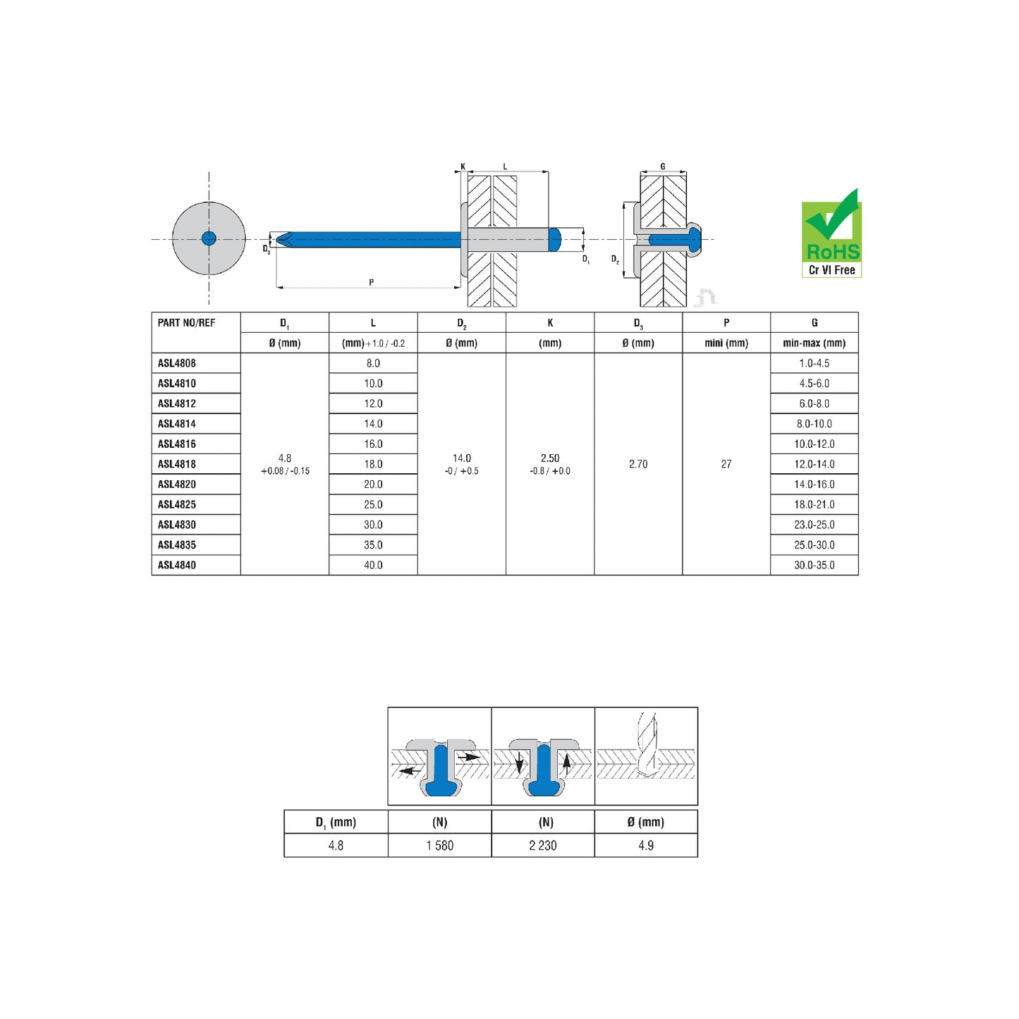 100 x Aluminium Large Flange Pop Rivets Dome headed Menu Options