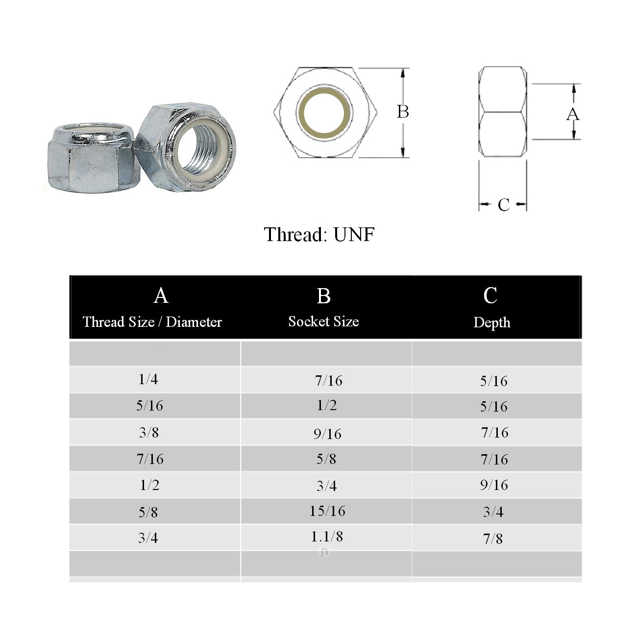Imperial Nylon Insert Steel Locking Nuts<br><br>