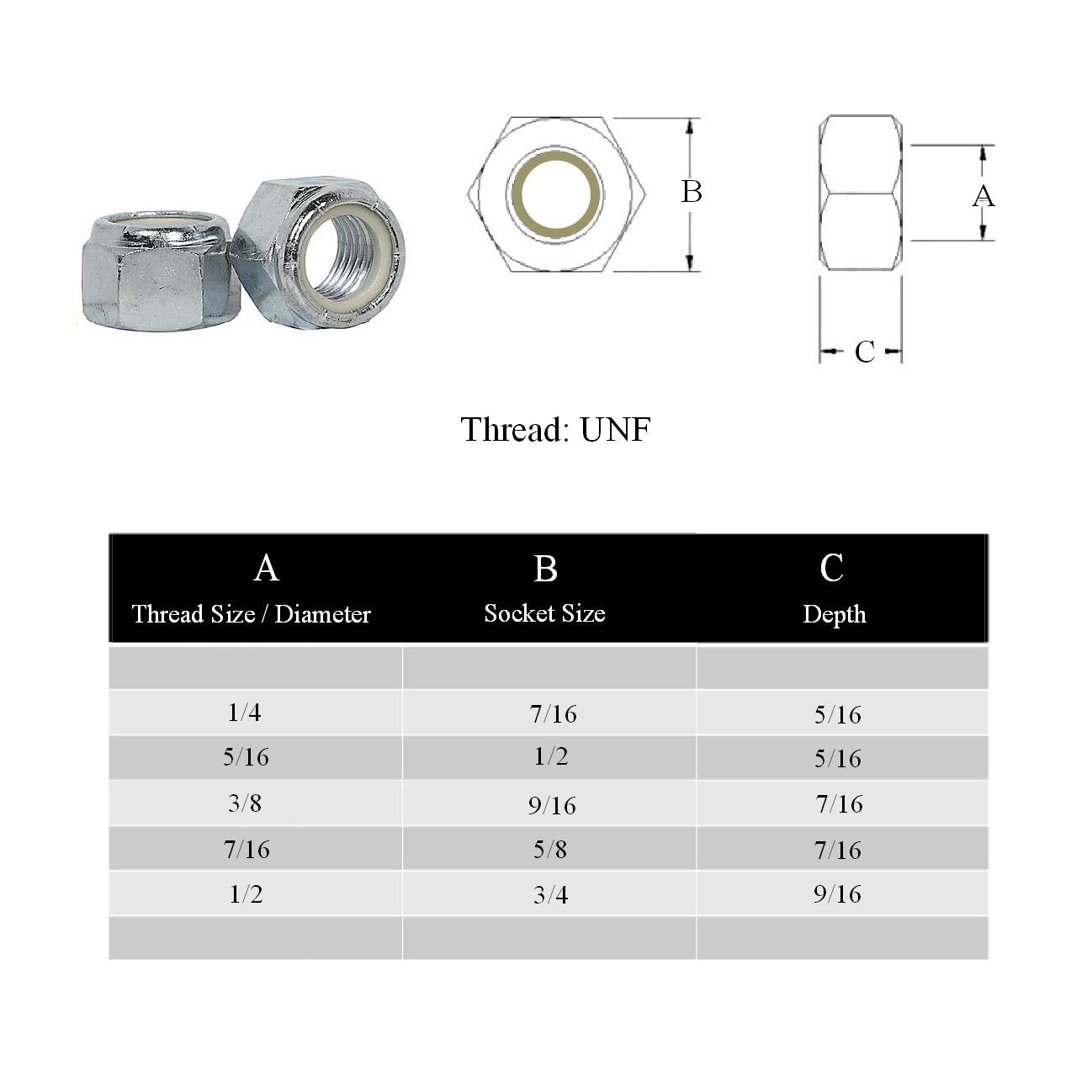 85 x Assorted Imperial Nylon Insert Locking Nuts<br><br>