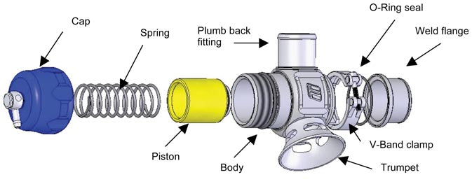Turbosmart BOV Dual Port Uni 32mm-Blue TS-0205-1061 Blow Off Valve