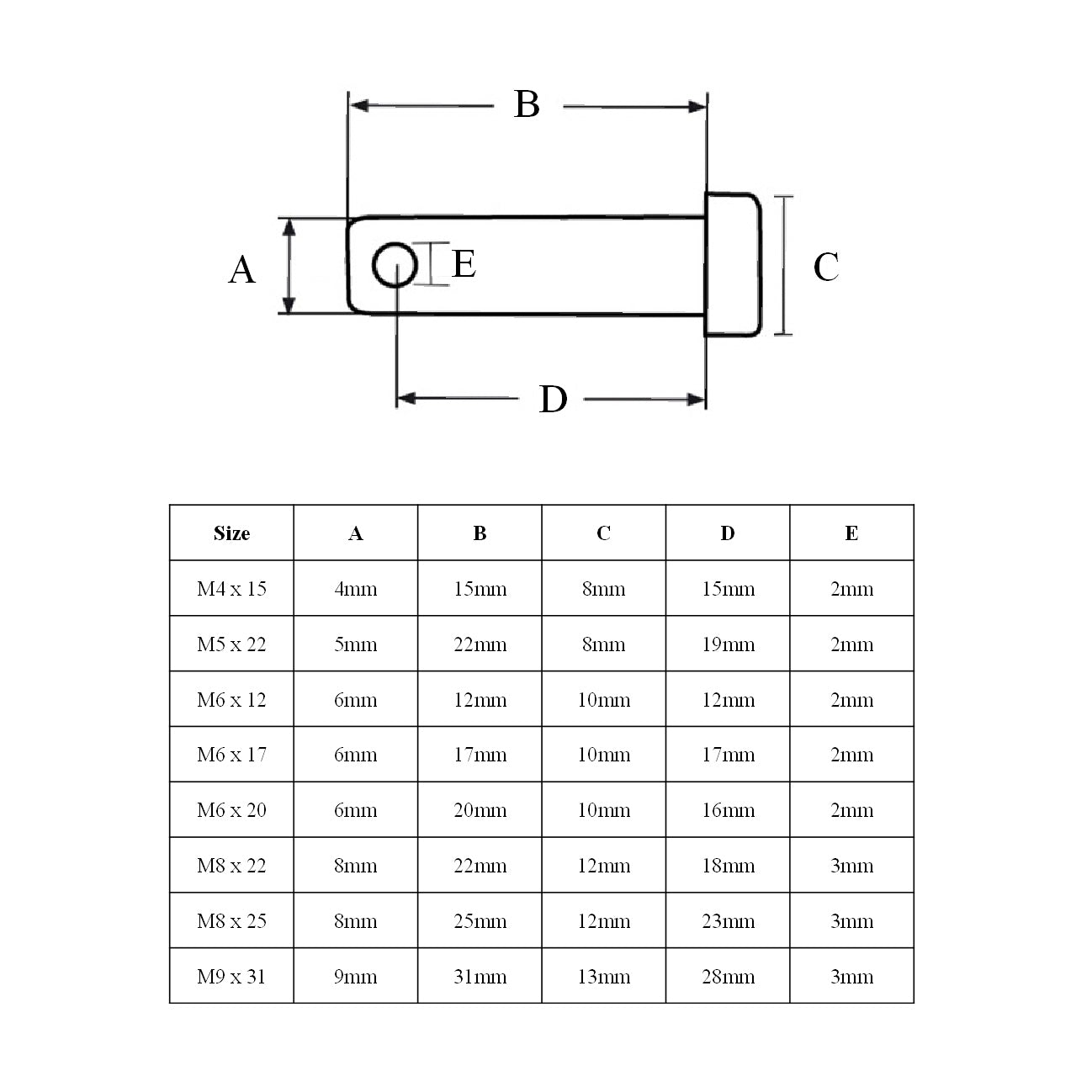 Metric Clevis Pins <br> Fasteners <br> Menu Options<br>