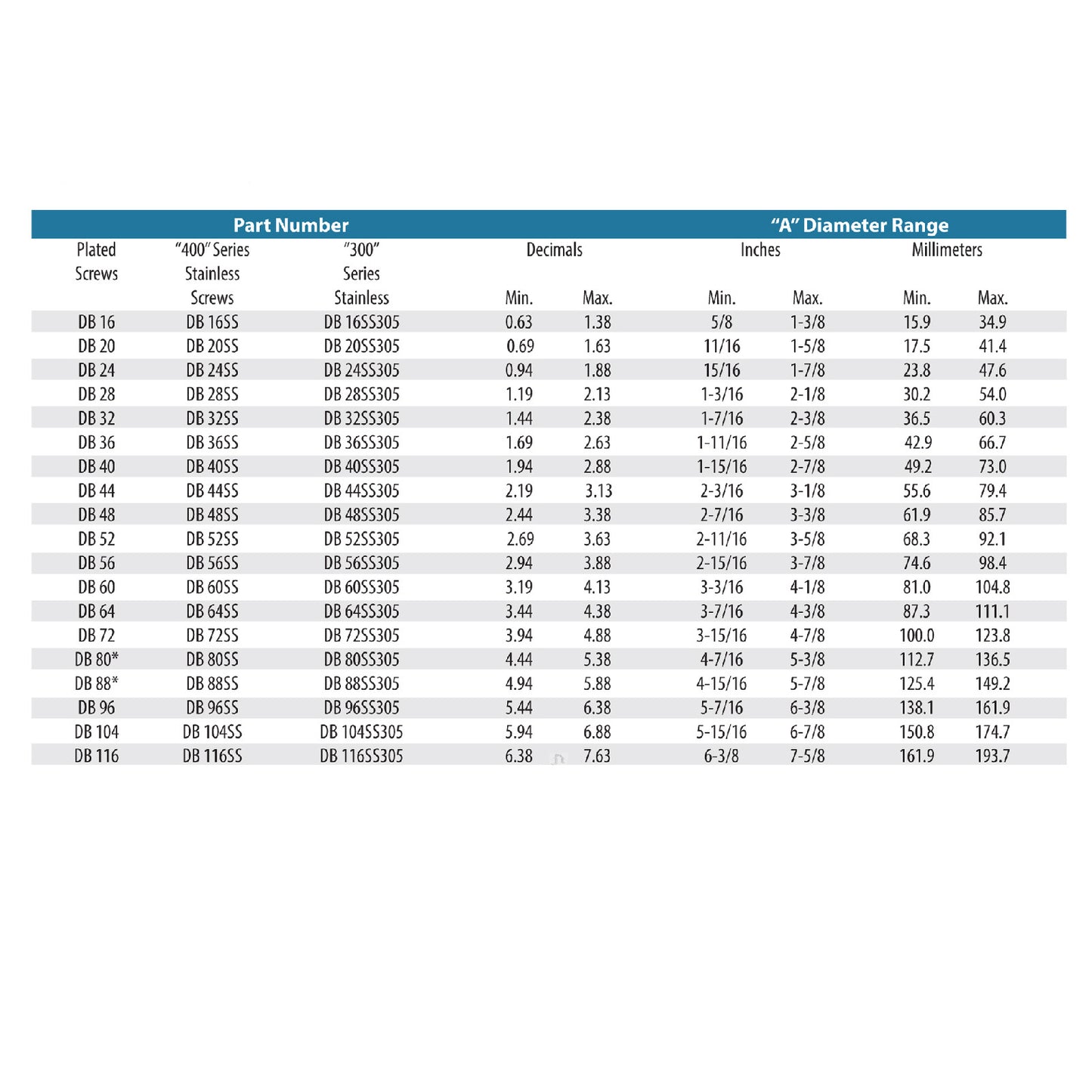 Murray Dual Bead Super Sealing Clamp 59mm-83mm DB 44SS305