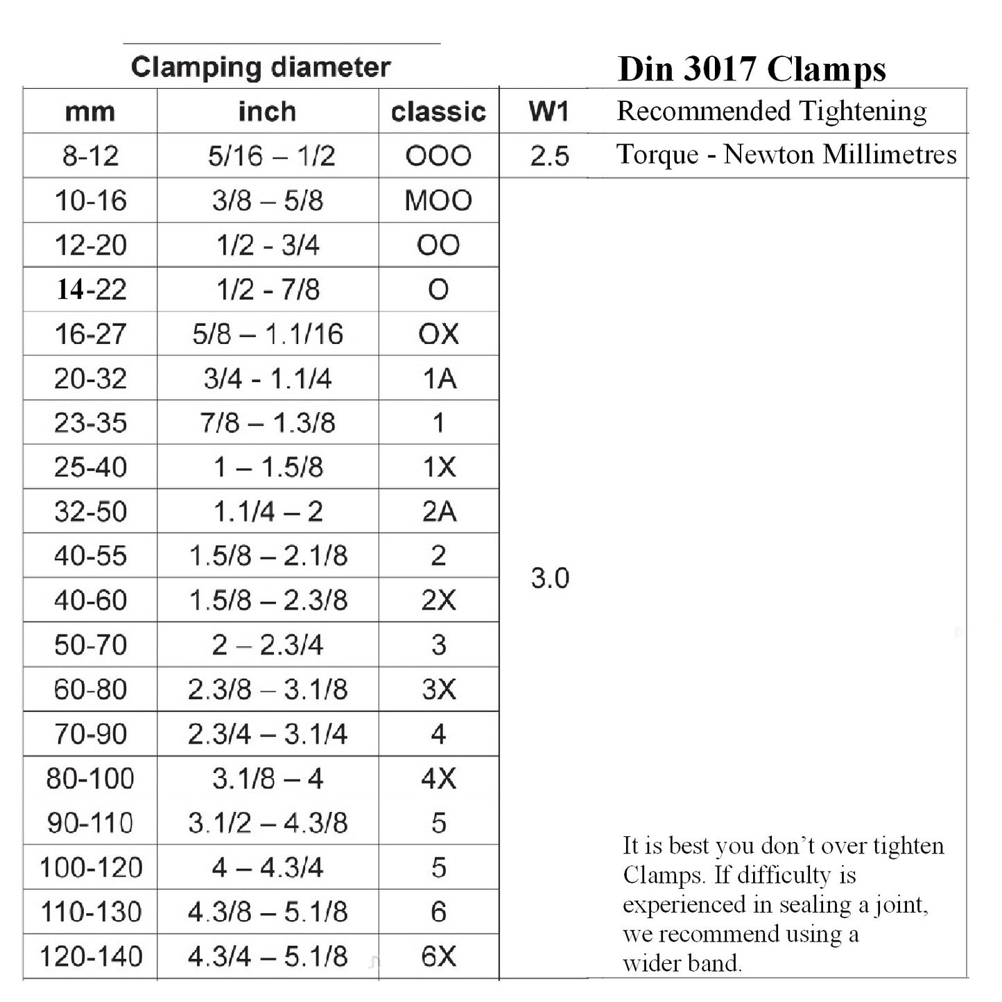 High Grade Worm Drive Jubilee Hose Clamps<br>Menu Options