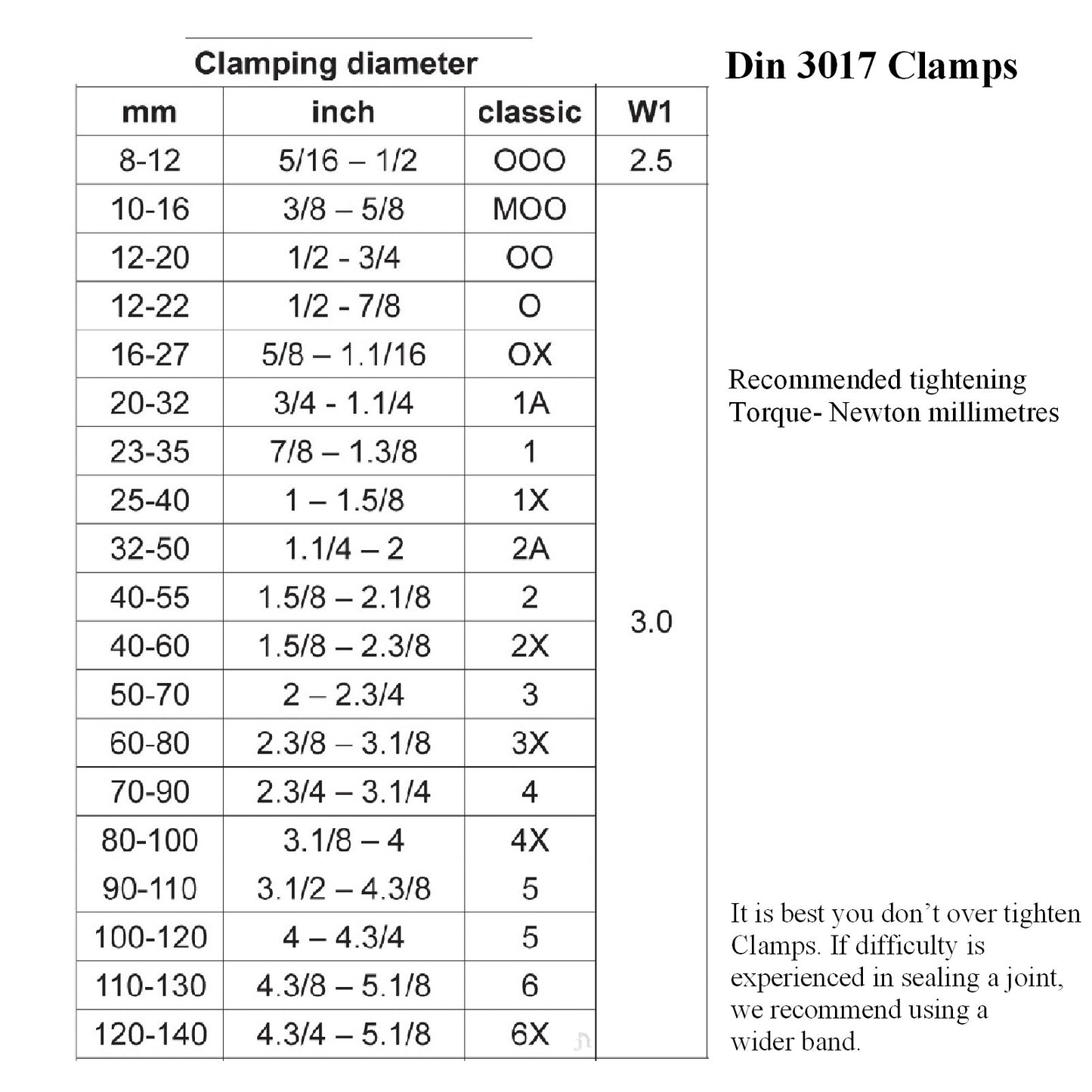 60 x Assorted Worm Drive Jubilee Hose Clamps & Flexible Driver
