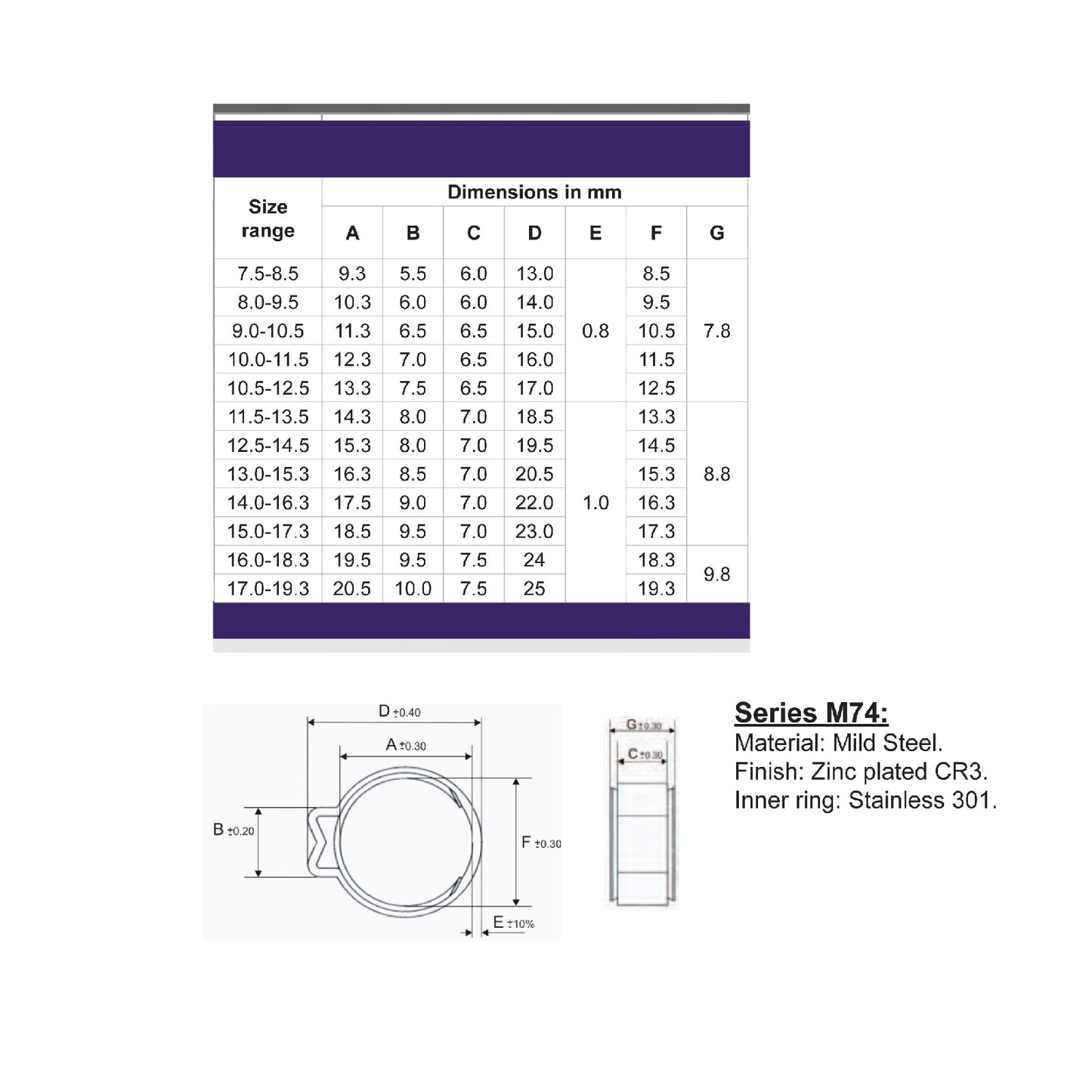 160 x Assorted Single Ear O Clamps & Pincers with Insert Stepless Inner Ring