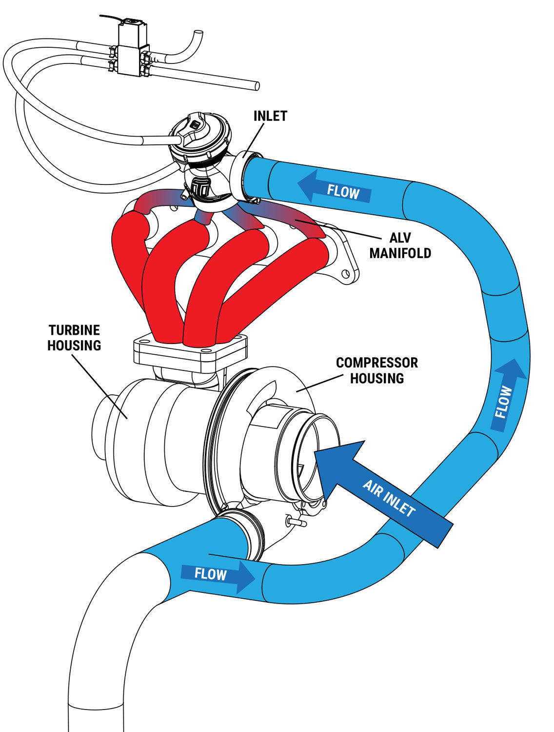 Turbosmart ALV Inlet pipe adapter 1 3/4" (44.5mm) TS-0550-3102