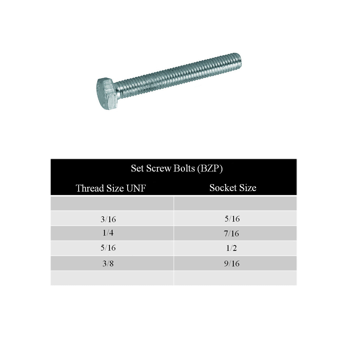 Imperial Set Screw Bolts 3/16'' – 3/8'' with Washers & Steel Nuts Menu Options