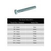 Set Screw Bolts M10 – M16 with Washers & Nyloc Nuts<br>Menu Options