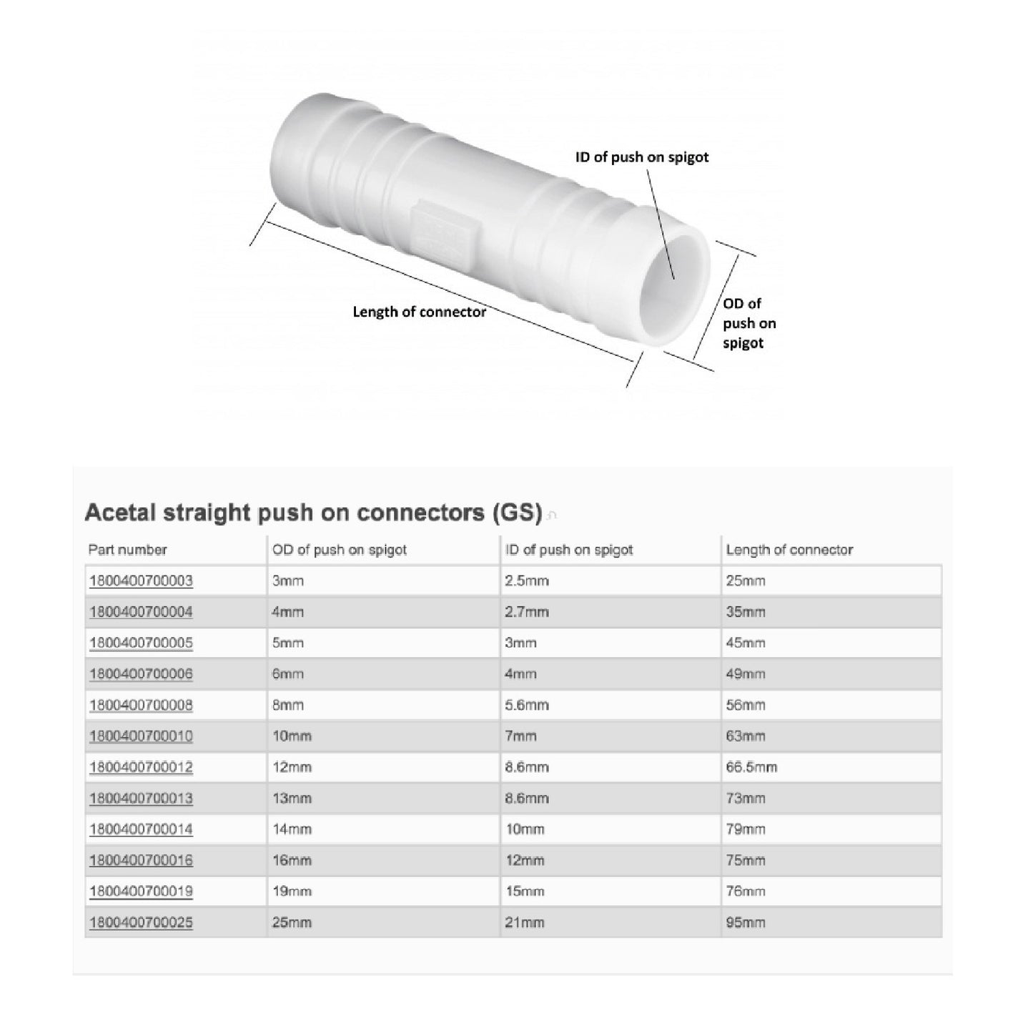 Equal Straight Piece Silicone Vacuum Butt Hose Joiner<br>Menu Options