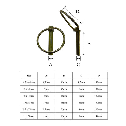 Retaining Quick Release Linch Pins<br>Menu Options