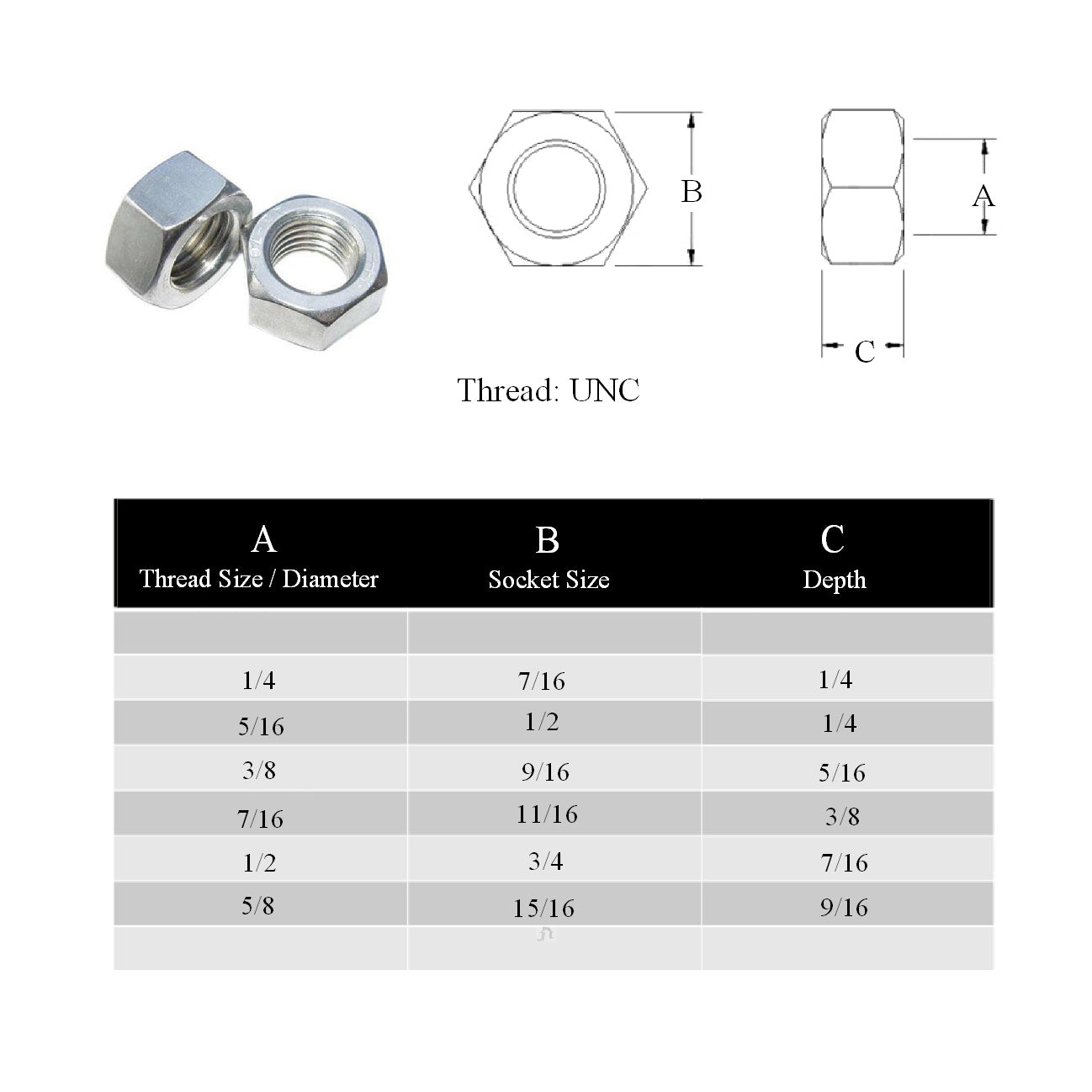 Imperial Hexagon Headed Steel Nuts UNC <br>Menu Options