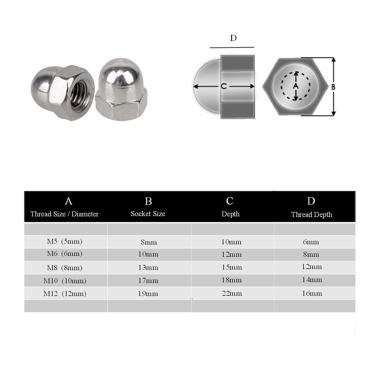 Metric Hexagon Headed Steel Dome Nuts<br>Menu Options
