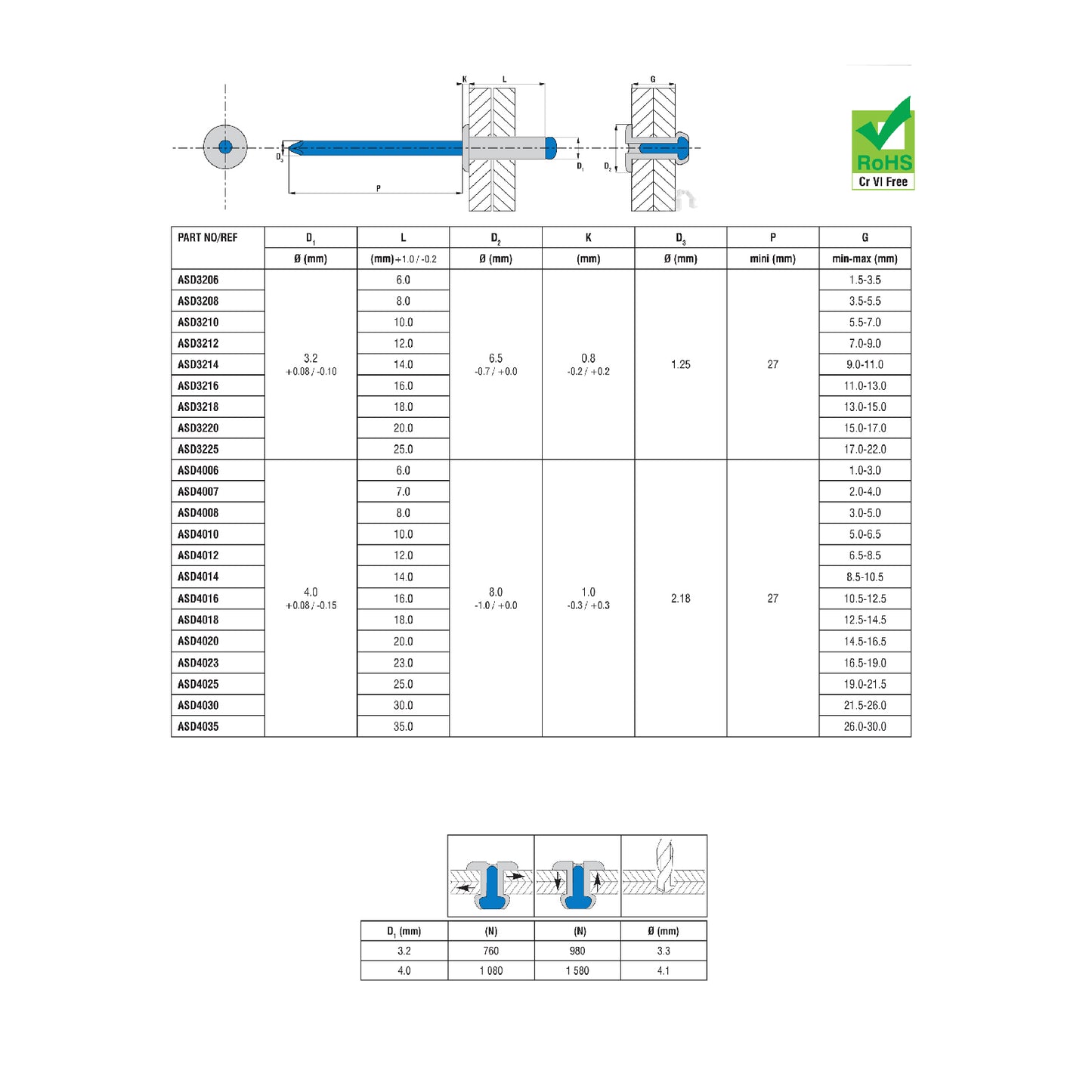 100 x Aluminium Pop Rivets Dome headed<br>Menu Options