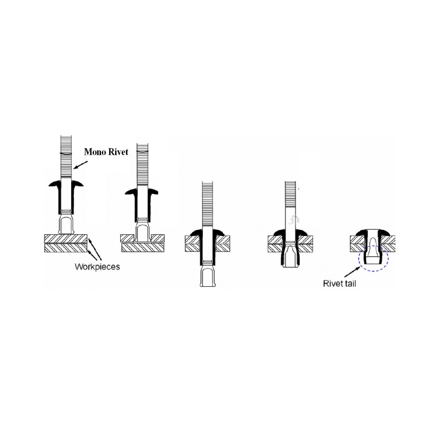 Monobolt Structural Rivets Dome headed<br>Menu Options