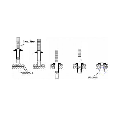 Monobolt Structural Rivets Dome headed<br>Menu Options