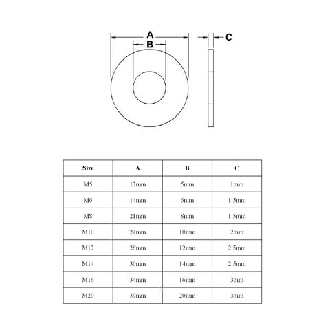 Heavy Duty Form C Steel Metric Washers, BZP <br>Menu Options