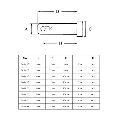 Metric Clevis Pins <br> Fasteners <br> Menu Options<br>