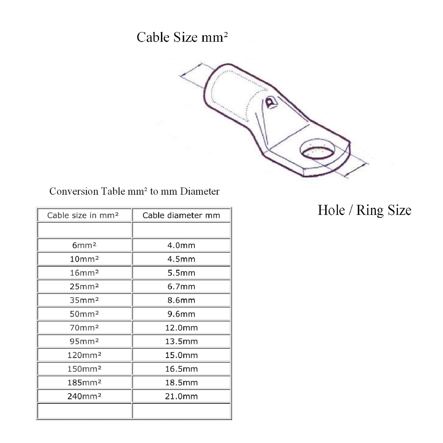 Battery Lug Copper Terminals Crimp & Solder. <br>Sizes: 6 - 50mm²