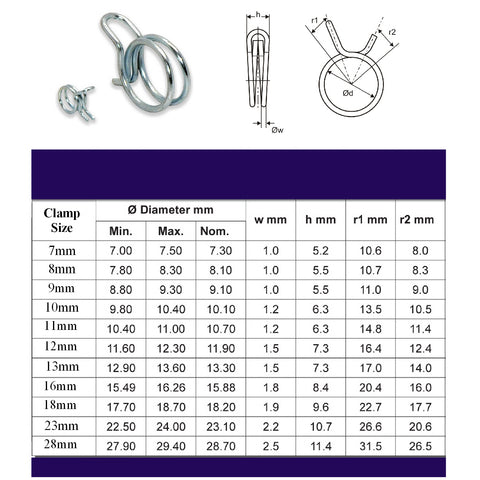 Mikalor Double Wire Spring Clips for Silicone Hoses<br>Menu Options