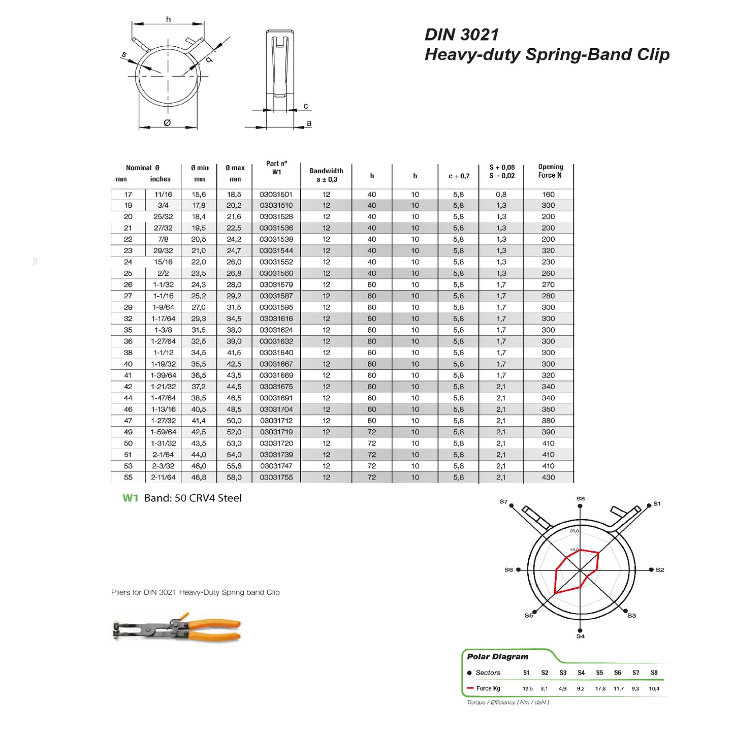 32 x Assorted Mikalor Heavy Duty Spring Band Clamps<br><br>