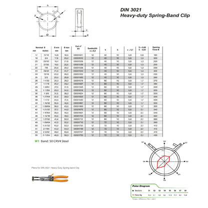 32 x Assorted Mikalor Heavy Duty Spring Band Clamps<br><br>
