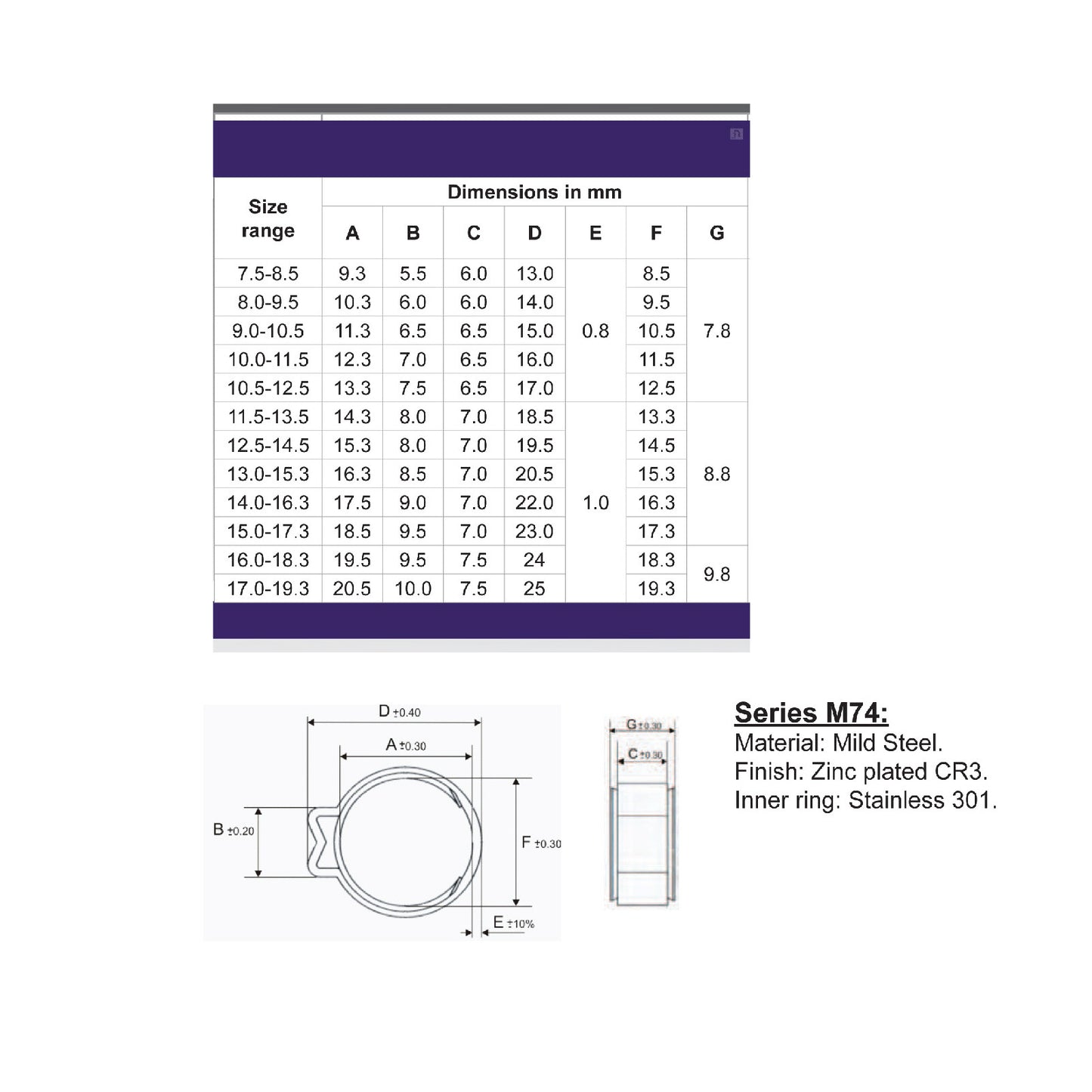 80 x Assorted Single Ear O Clamps with Insert Stepless Inner Ring