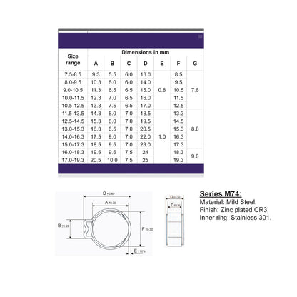 80 x Assorted Single Ear O Clamps with Insert Stepless Inner Ring