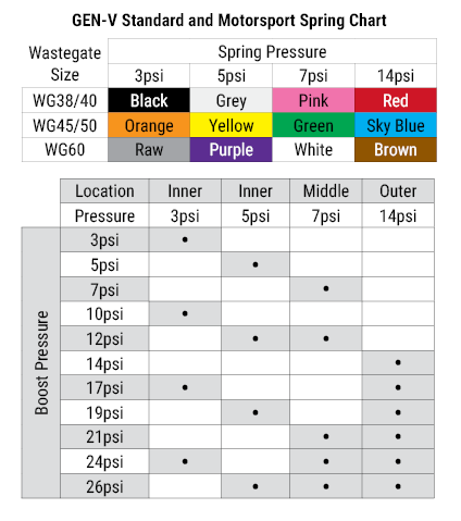 Turbosmart Gen-V WG40 Comp-Gate40 14psi Sleeper  TS-0552-1015