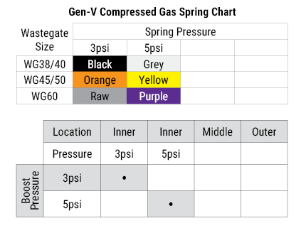 Turbosmart GenV WG40CG CompGate40 Compressed Gas 5psi Blue  TS-0552-1201