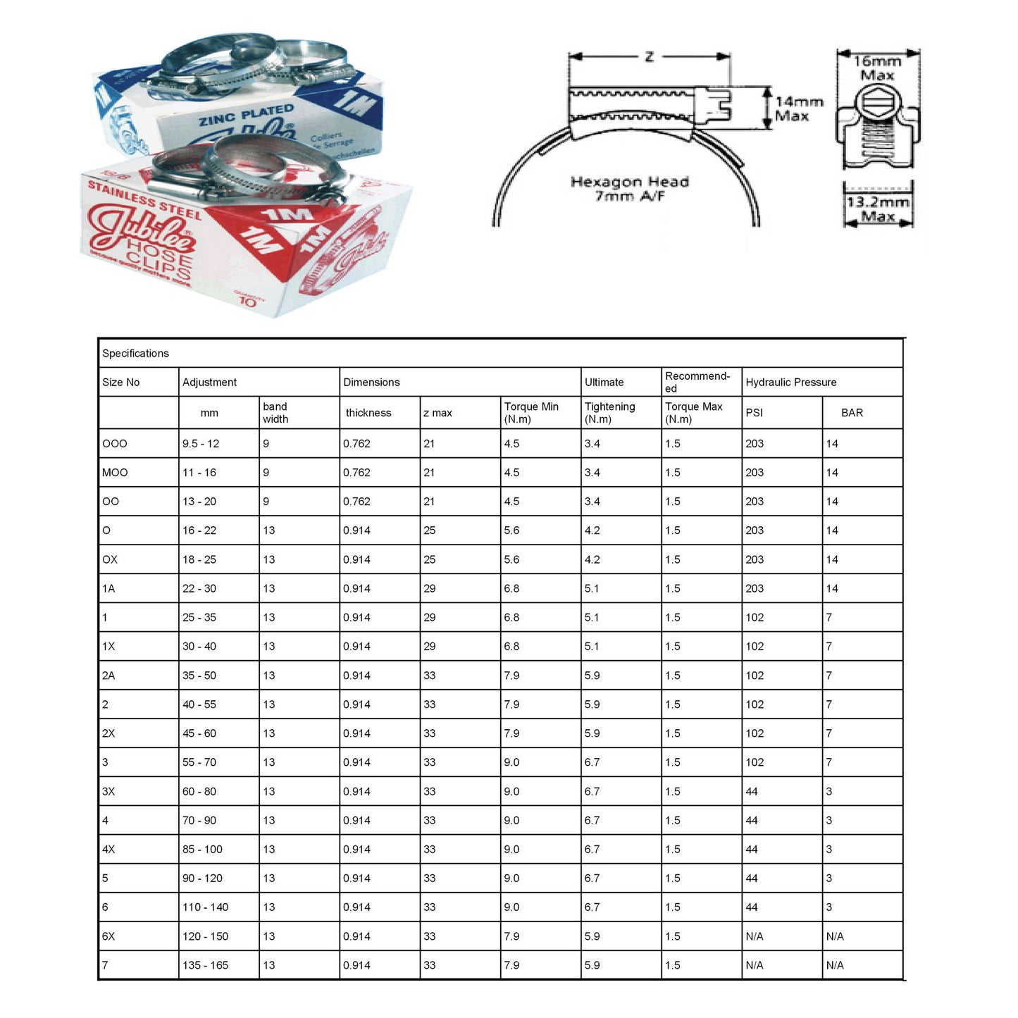 Genuine Jubilee Hose Worm Drive Clips <br>Menu Options